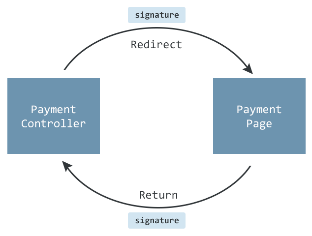 Payment controller