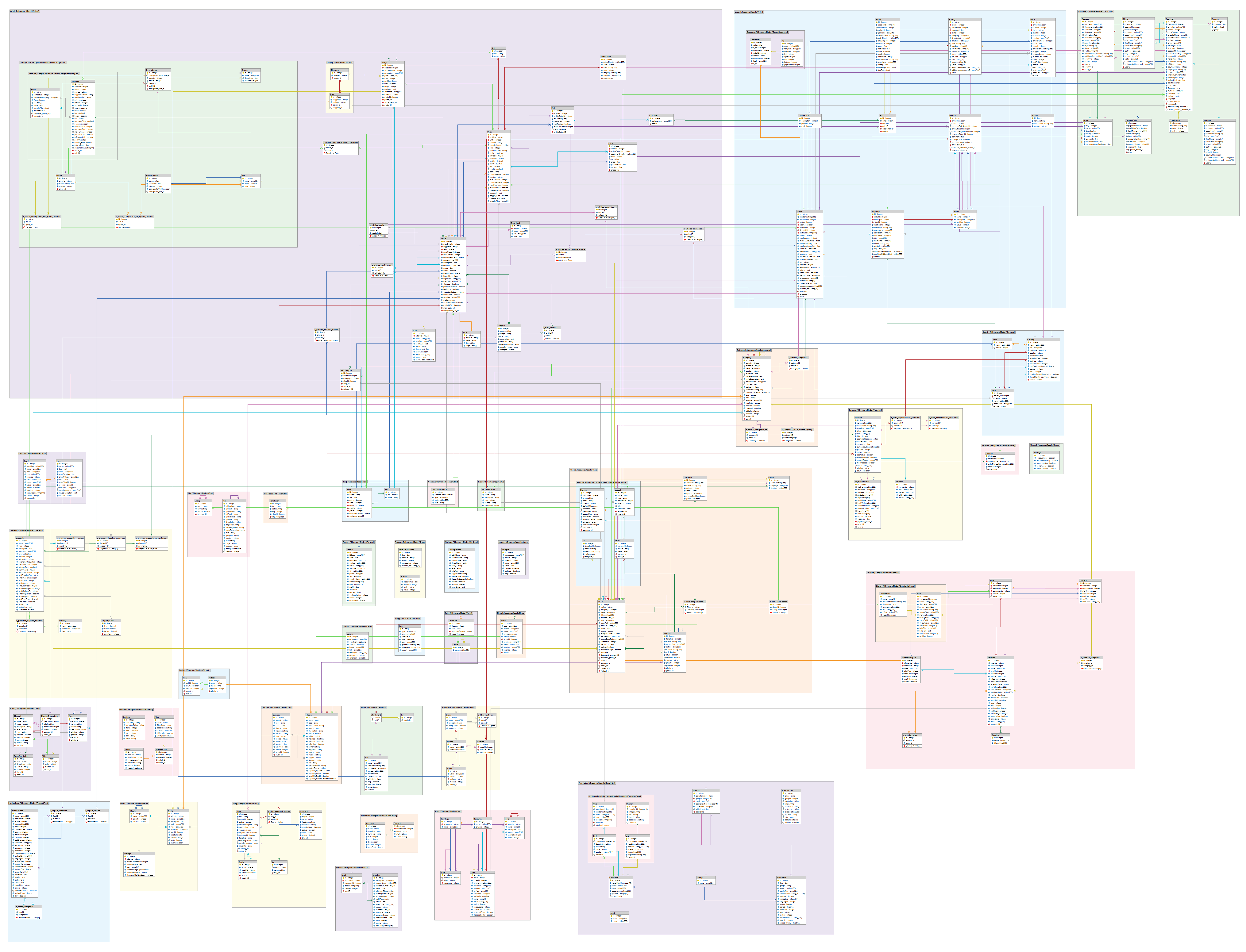 Entity_relationship_model